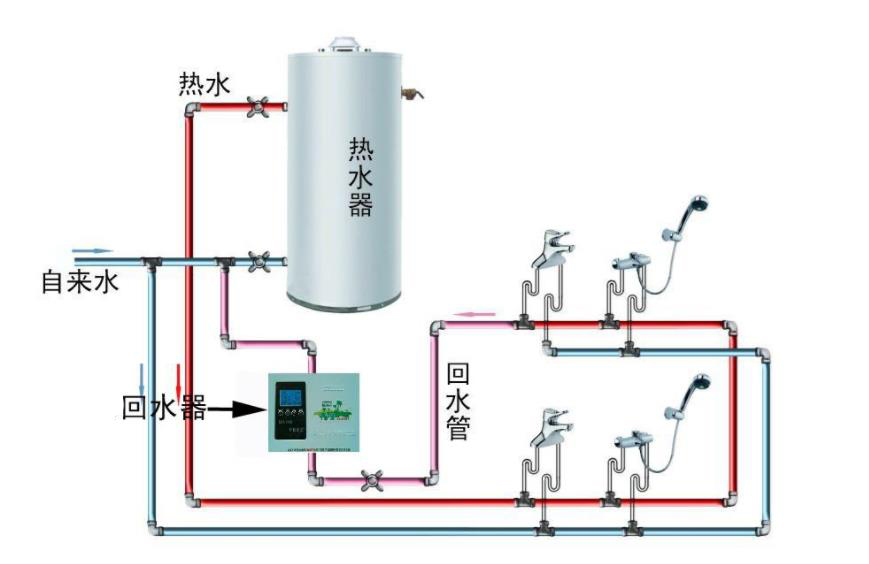 最易懂的家裝熱水回水管走法圖，在雜亂圖解中終于找到它！