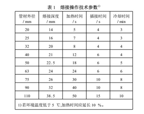 ppr熱熔歪了會(huì)不會(huì)漏水？切開(kāi)熱熔部位讓你全面了解！