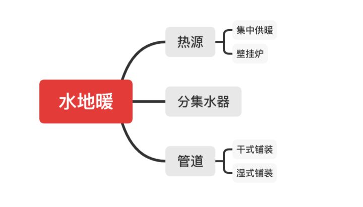 水地暖好還是電地暖好？四大核心問題對比助你靈活選擇！